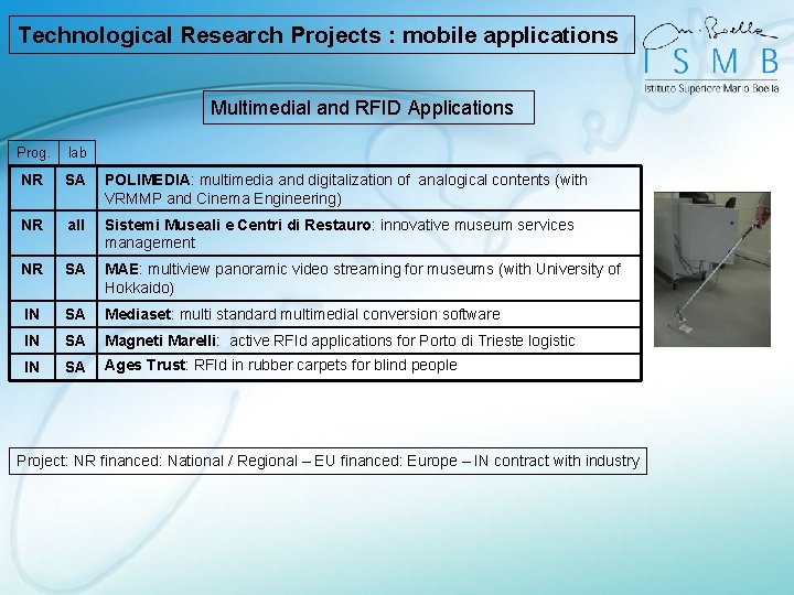 Technological Research Projects : mobile applications Multimedial and RFID Applications Prog. lab NR SA