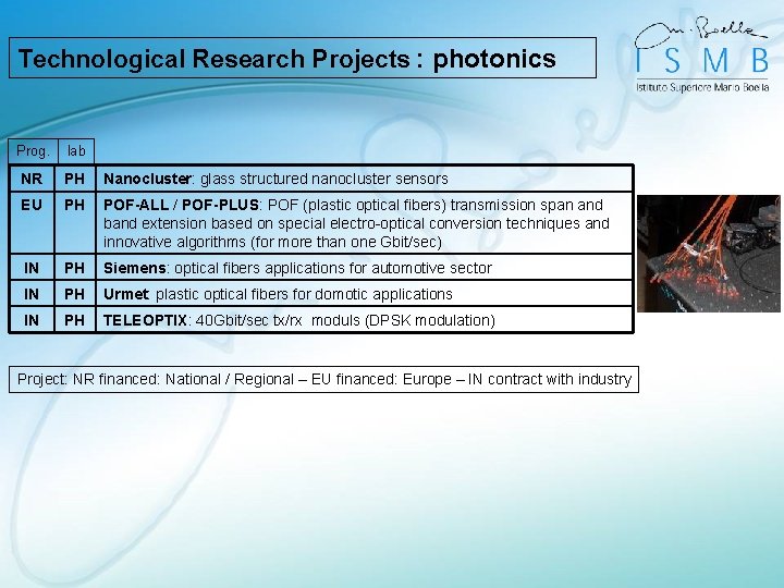 Technological Research Projects : photonics Prog. lab NR PH Nanocluster: glass structured nanocluster sensors