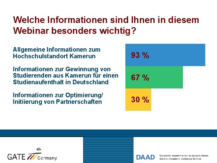 Welche Informationen sind Ihnen in diesem Webinar besonders wichtig? Allgemeine Informationen zum Hochschulstandort Kamerun