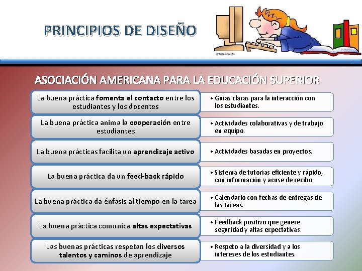 PRINCIPIOS DE DISEÑO ASOCIACIÓN AMERICANA PARA LA EDUCACIÓN SUPERIOR La buena práctica fomenta el