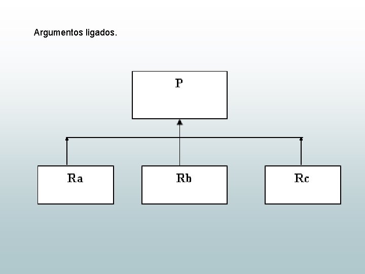 Argumentos ligados. 