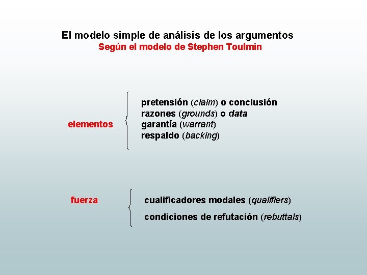 El modelo simple de análisis de los argumentos Según el modelo de Stephen Toulmin