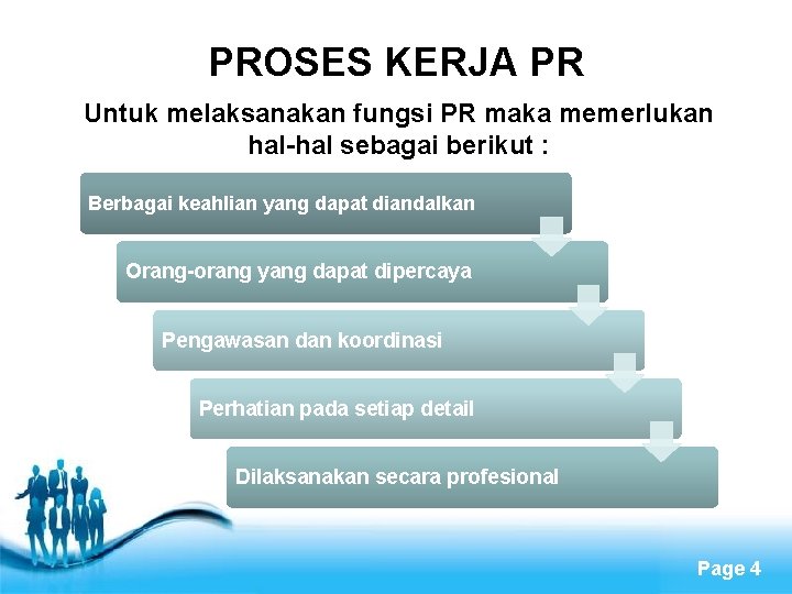 PROSES KERJA PR Untuk melaksanakan fungsi PR maka memerlukan hal-hal sebagai berikut : Berbagai