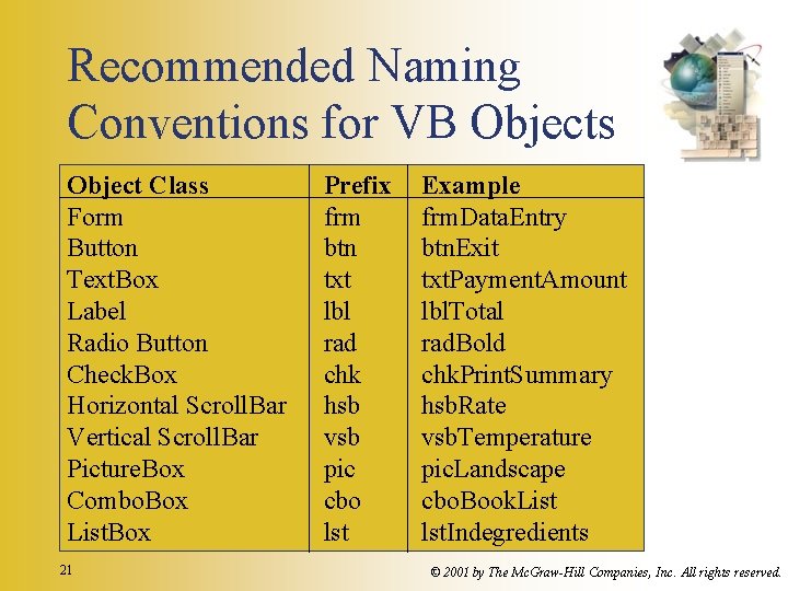 Recommended Naming Conventions for VB Objects Object Class Form Button Text. Box Label Radio