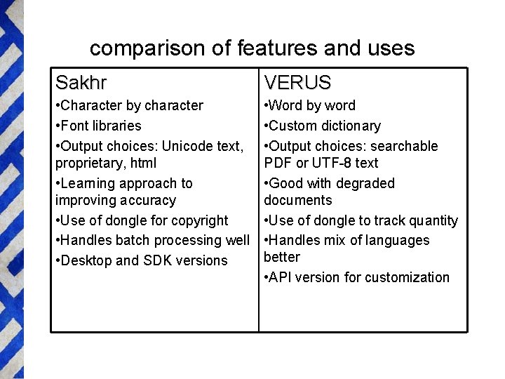 comparison of features and uses Sakhr VERUS • Character by character • Font libraries