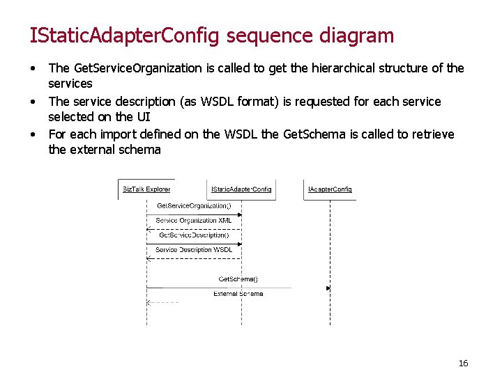 IStatic. Adapter. Config sequence diagram • • • The Get. Service. Organization is called