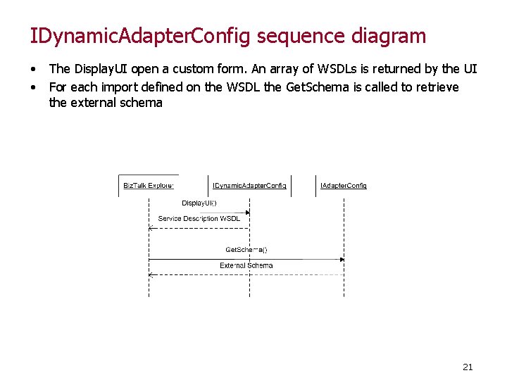 IDynamic. Adapter. Config sequence diagram • • The Display. UI open a custom form.