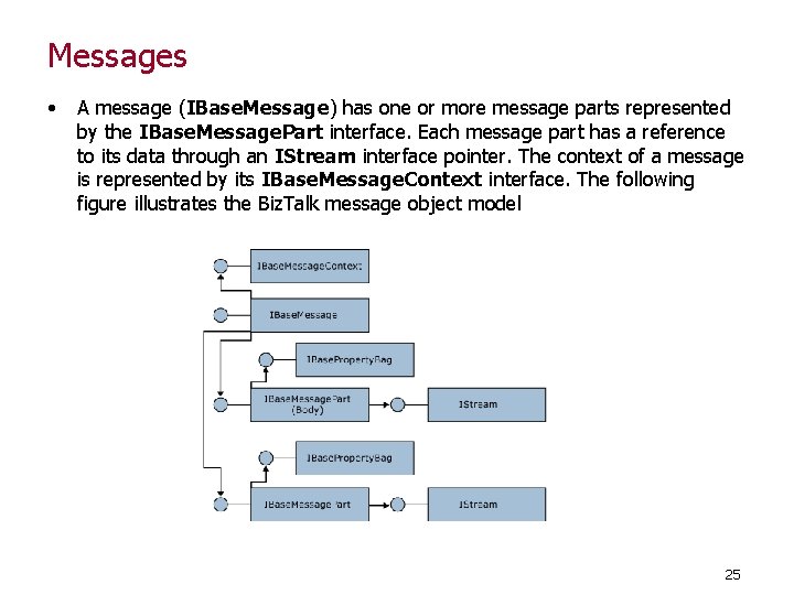 Messages • A message (IBase. Message) has one or more message parts represented by