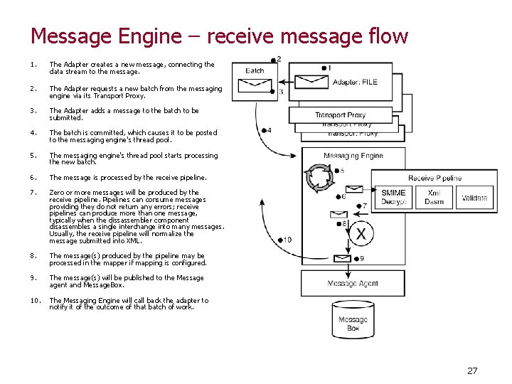 Message Engine – receive message flow 1. The Adapter creates a new message, connecting