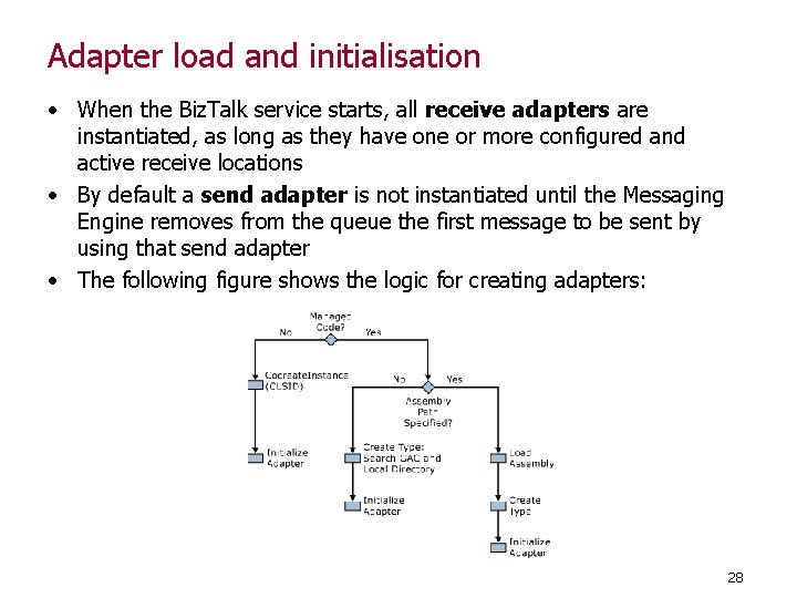 Adapter load and initialisation • When the Biz. Talk service starts, all receive adapters