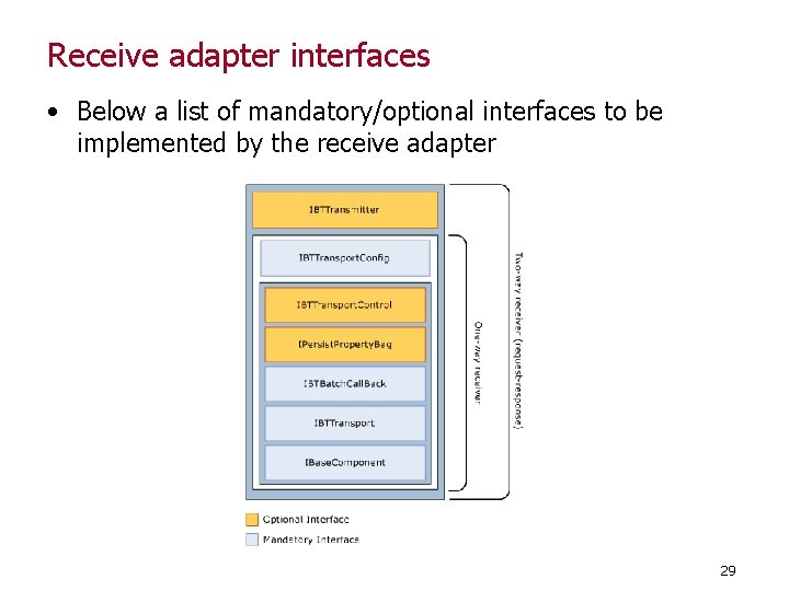 Receive adapter interfaces • Below a list of mandatory/optional interfaces to be implemented by