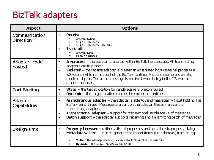 Biz. Talk adapters Aspect Options Receive Transmit Adapter "code" hosted In-process – the adapter