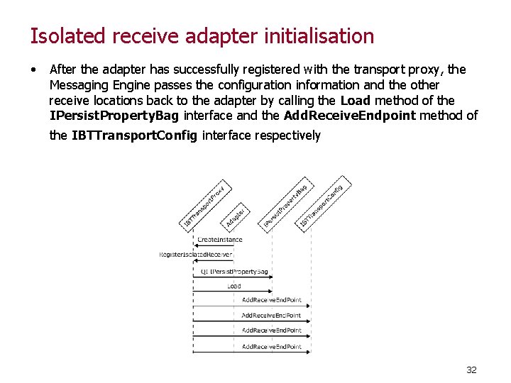 Isolated receive adapter initialisation • After the adapter has successfully registered with the transport