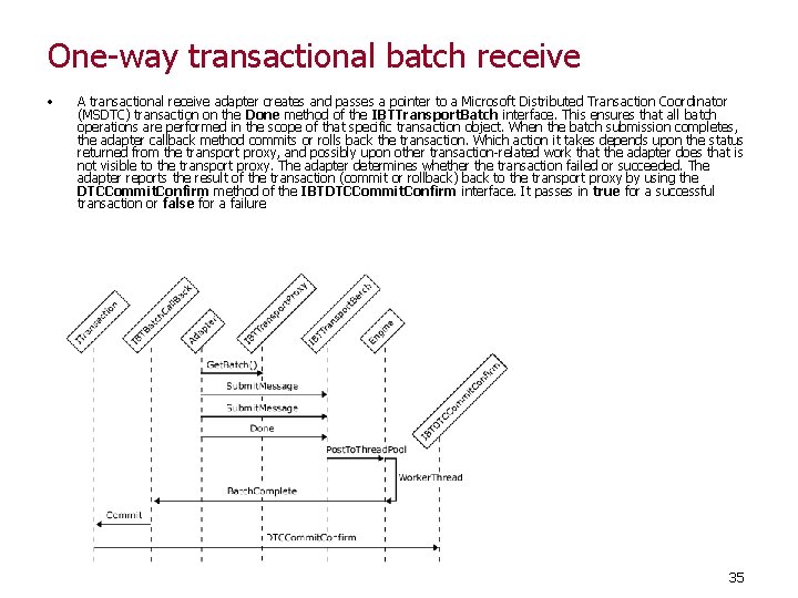 One-way transactional batch receive • A transactional receive adapter creates and passes a pointer