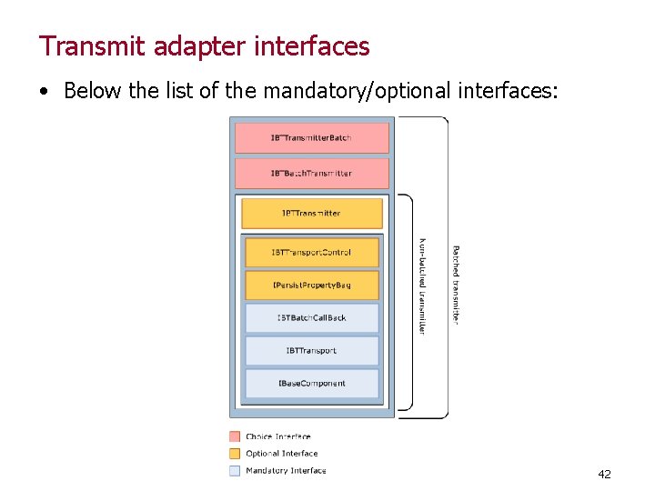 Transmit adapter interfaces • Below the list of the mandatory/optional interfaces: 42 