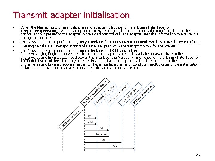 Transmit adapter initialisation • • When the Messaging Engine initializes a send adapter, it