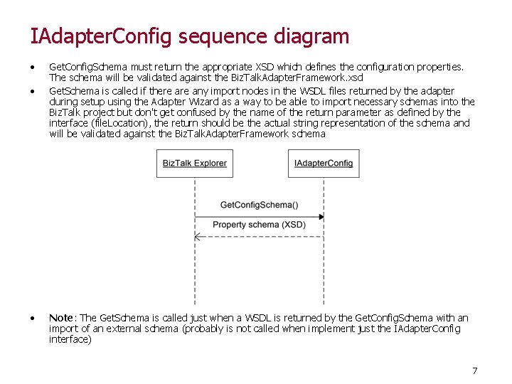 IAdapter. Config sequence diagram • • • Get. Config. Schema must return the appropriate