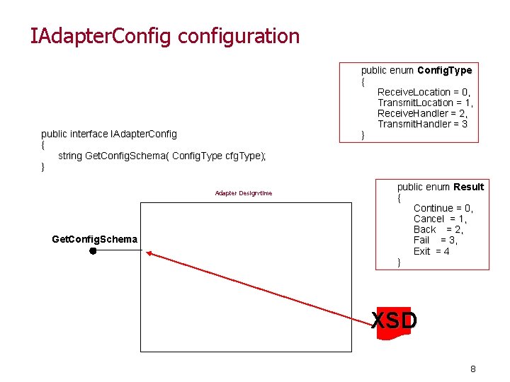 IAdapter. Config configuration public interface IAdapter. Config { string Get. Config. Schema( Config. Type