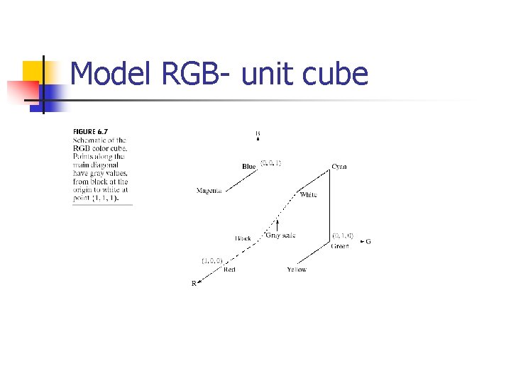 Model RGB- unit cube 