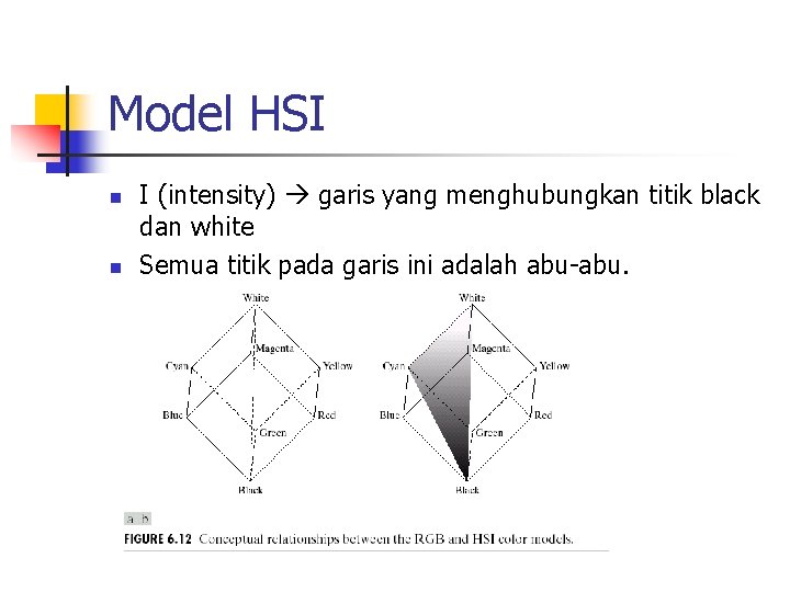 Model HSI n n I (intensity) garis yang menghubungkan titik black dan white Semua