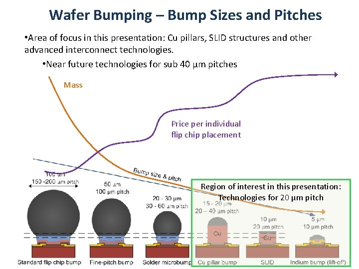 Wafer Bumping – Bump Sizes and Pitches • Area of focus in this presentation: