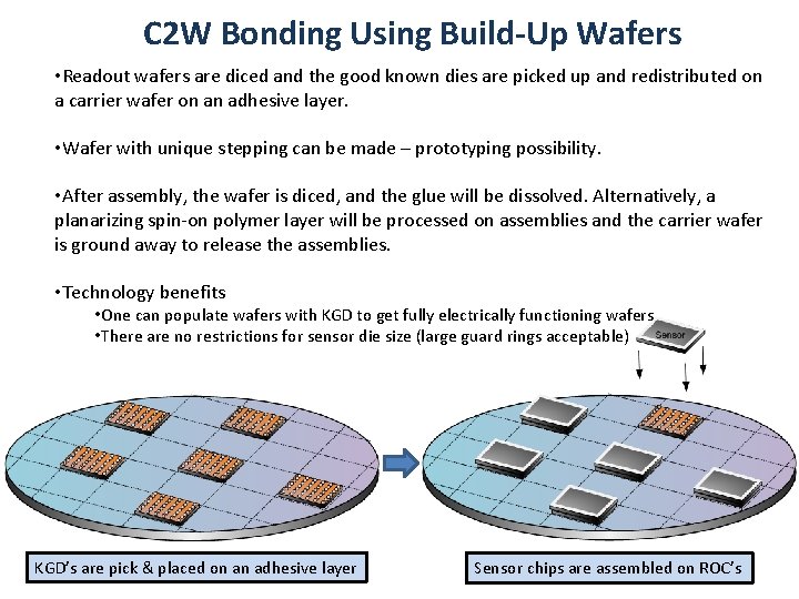 C 2 W Bonding Using Build-Up Wafers • Readout wafers are diced and the