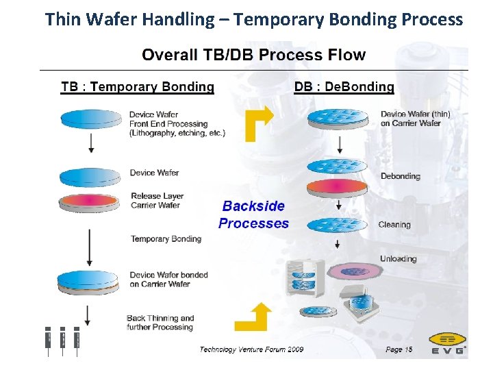 Thin Wafer Handling – Temporary Bonding Process 