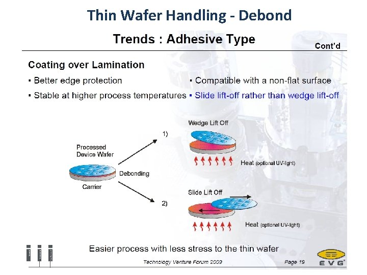 Thin Wafer Handling - Debond 
