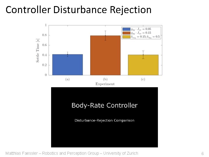 Controller Disturbance Rejection Matthias Faessler – Robotics and Perception Group – University of Zurich