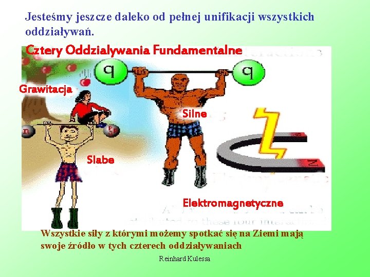 Jesteśmy jeszcze daleko od pełnej unifikacji wszystkich oddziaływań. Cztery Oddzialywania Fundamentalne Grawitacja Silne Slabe
