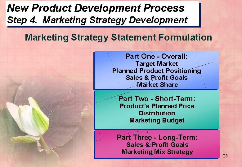 New Product Development Process Step 4. Marketing Strategy Development Marketing Strategy Statement Formulation Part