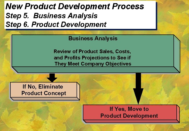 New Product Development Process Step 5. Business Analysis Step 6. Product Development Business Analysis