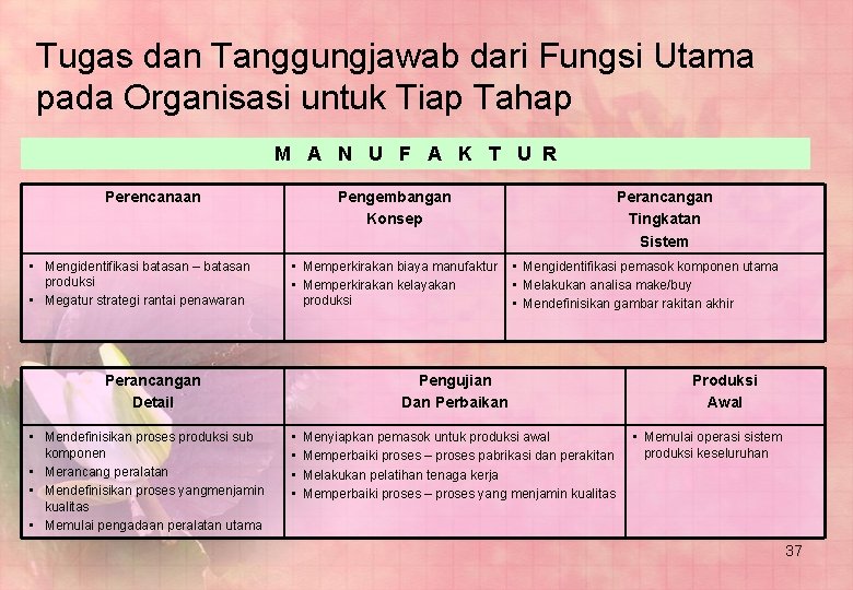 Tugas dan Tanggungjawab dari Fungsi Utama pada Organisasi untuk Tiap Tahap M A N