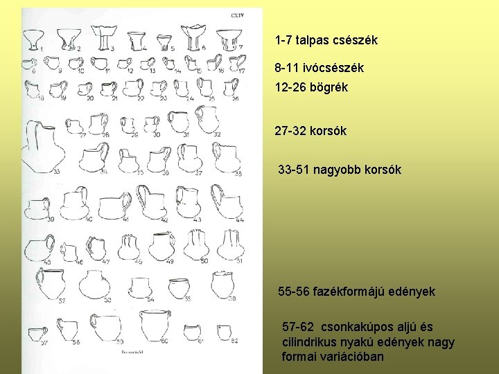 1 -7 talpas csészék 8 -11 ivócsészék 12 -26 bögrék 27 -32 korsók 33