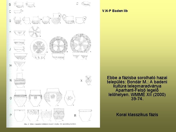 V. N-P Baden IIb Ebbe a fázisba sorolható hazai település: Bondár M. : A
