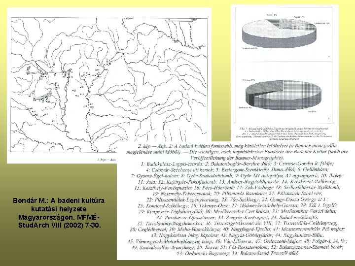 Bondár M. : A badeni kultúra kutatási helyzete Magyarországon. MFMÉStud. Arch VIII (2002) 7