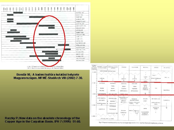 Bondár M. : A badeni kultúra kutatási helyzete Magyarországon. MFMÉ-Stud. Arch VIII (2002) 7