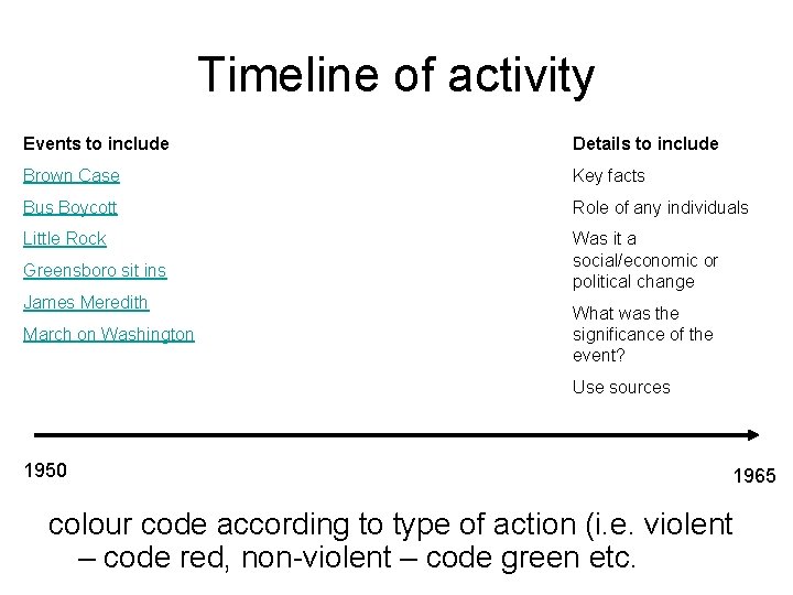 Timeline of activity Events to include Details to include Brown Case Key facts Bus