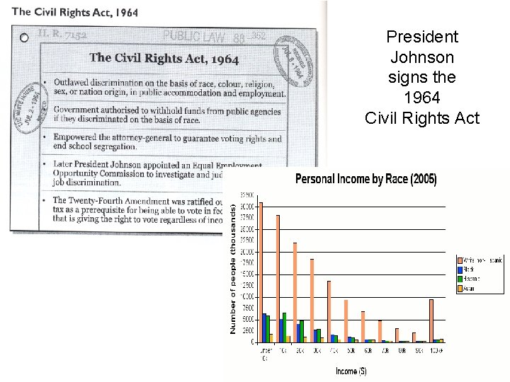 President Johnson signs the 1964 Civil Rights Act 