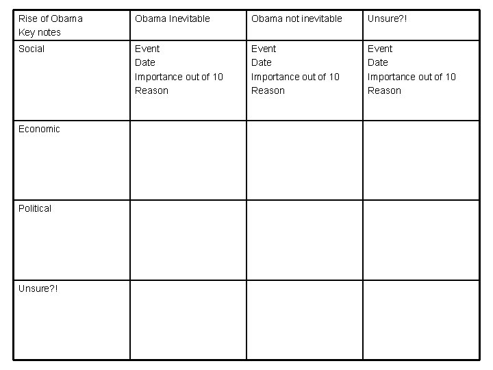 Rise of Obama Key notes Obama Inevitable Obama not inevitable Unsure? ! Social Event