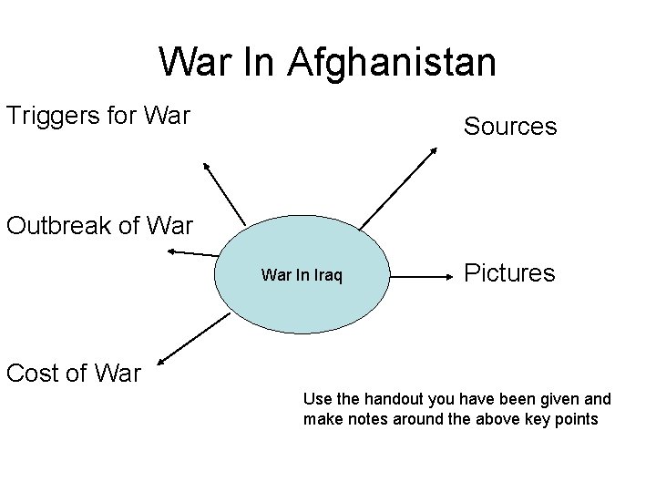 War In Afghanistan Triggers for War Sources Outbreak of War In Iraq Pictures Cost