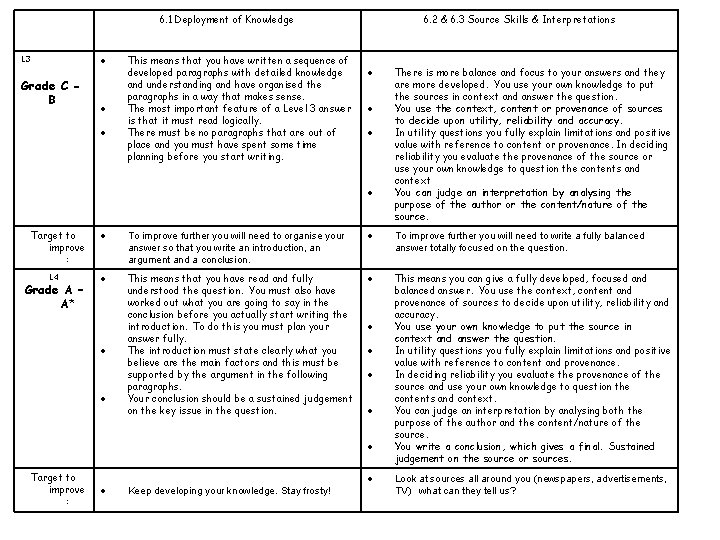 6. 1 Deployment of Knowledge L 3 Grade C B This means that you