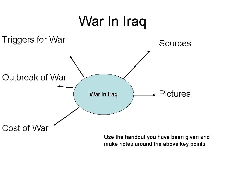 War In Iraq Triggers for War Sources Outbreak of War In Iraq Pictures Cost