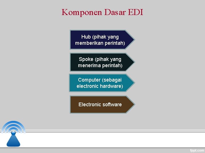 Komponen Dasar EDI Hub (pihak yang memberikan perintah) Spoke (pihak yang menerima perintah) Computer