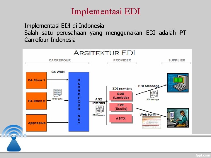 Implementasi EDI di Indonesia Salah satu perusahaan yang menggunakan EDI adalah PT Carrefour Indonesia