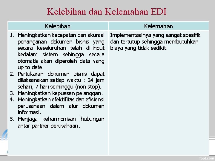 Kelebihan dan Kelemahan EDI Kelebihan Kelemahan 1. Meningkatkan kecepatan dan akurasi Implementasinya yang sangat