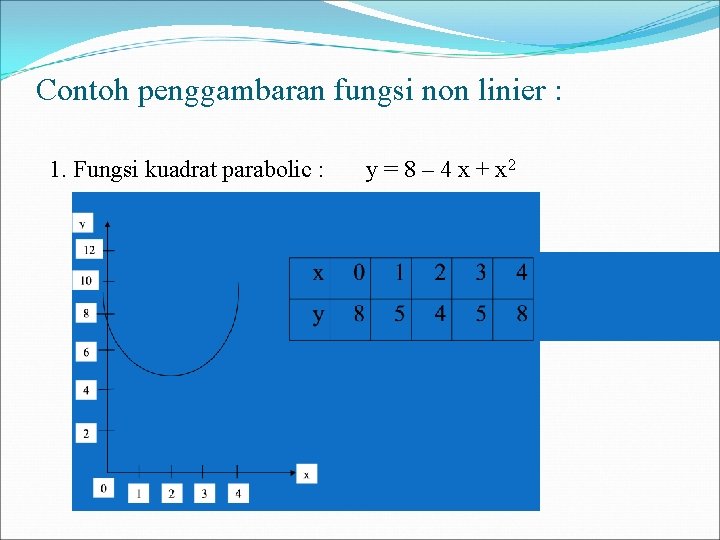 Contoh penggambaran fungsi non linier : 1. Fungsi kuadrat parabolic : y = 8