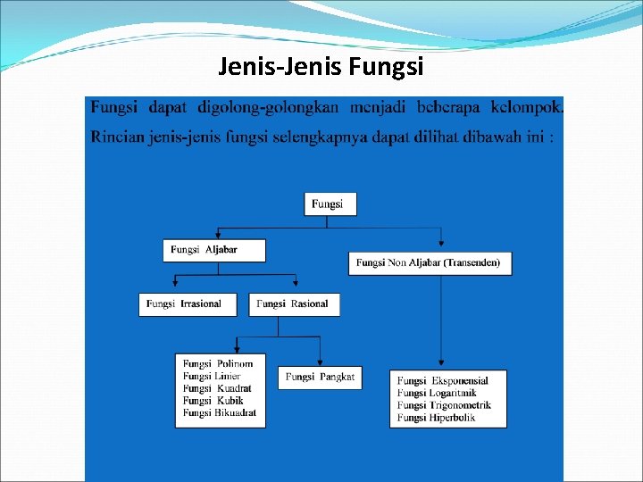 Jenis-Jenis Fungsi 