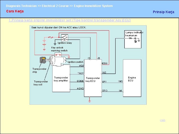 Diagnosis Technician >> Electrical 2 Course >> Engine Immobilizer System Cara Kerja Prinsip Kerja