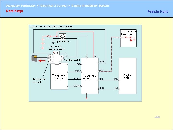 Diagnosis Technician >> Electrical 2 Course >> Engine Immobilizer System Cara Kerja Prinsip Kerja